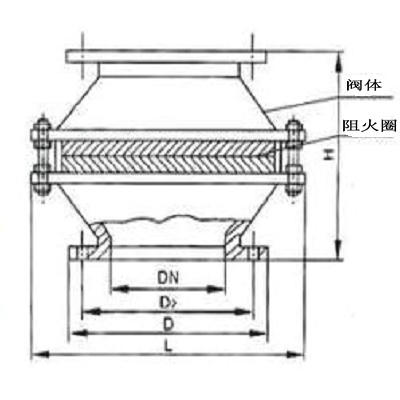 阻火器結(jié)構(gòu)