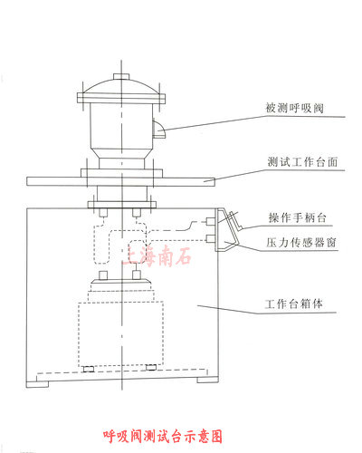 呼吸閥開啟壓力測試示意圖